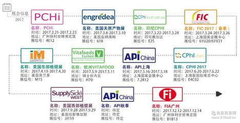 优质莴笋提取物 陕西森弗源头工厂的10:1含量专业解决方案